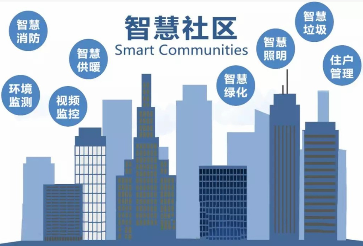 智慧社区